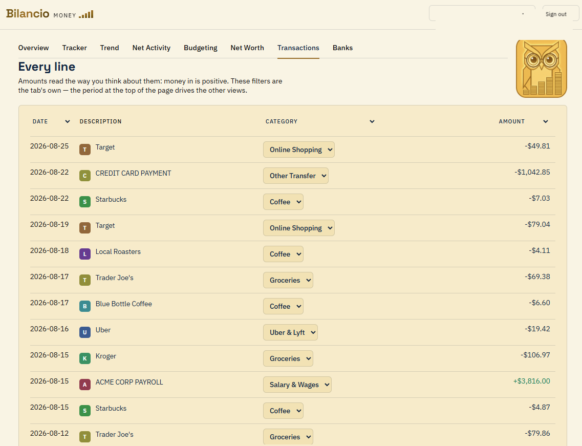 The Transactions dashboard